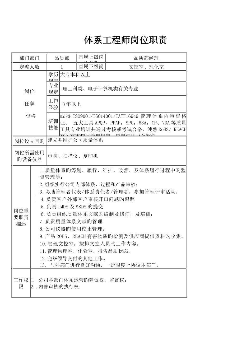 体系工程师-岗位职责_第1页