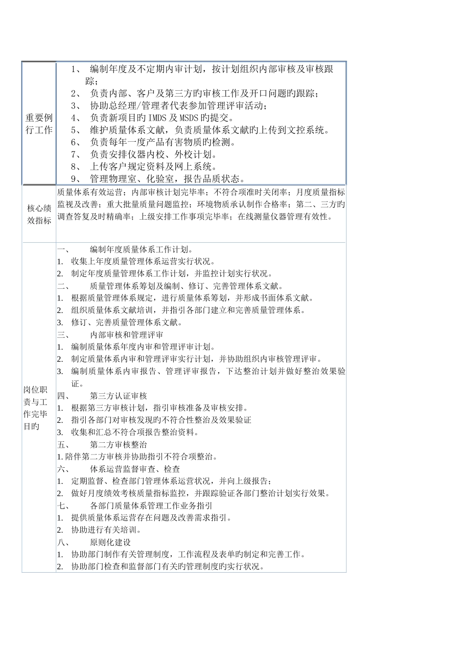 体系工程师-岗位职责_第2页