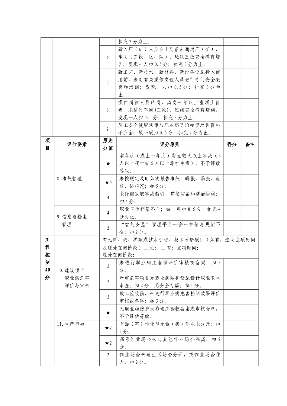 佛山市生产经营单位职业安全健康分类分级评分表_第2页