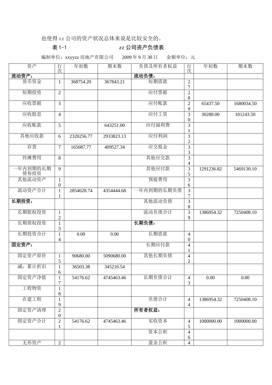 佛山市某住宅小区项目建设工程申请报告(房地产项目申请报告)_第2页