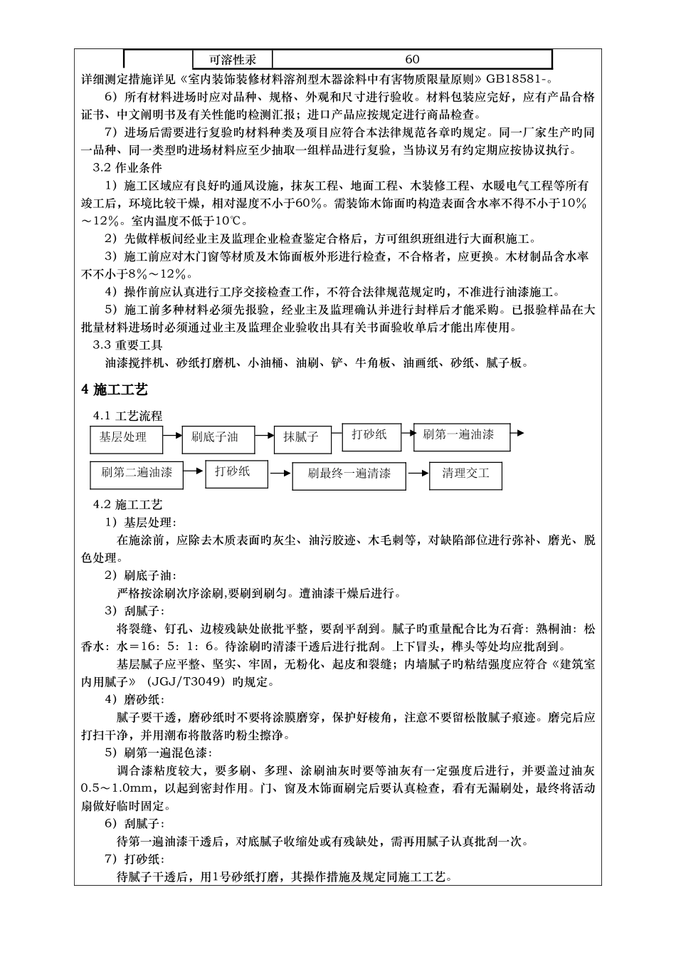 作业指导书木饰面施涂混色油漆工程_第2页