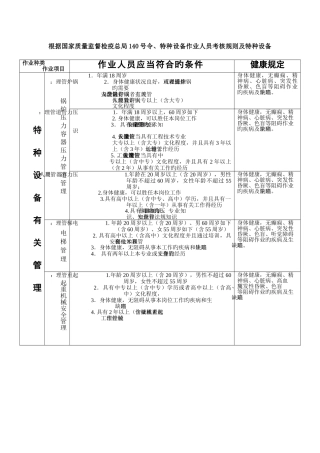 作业种类作业项目