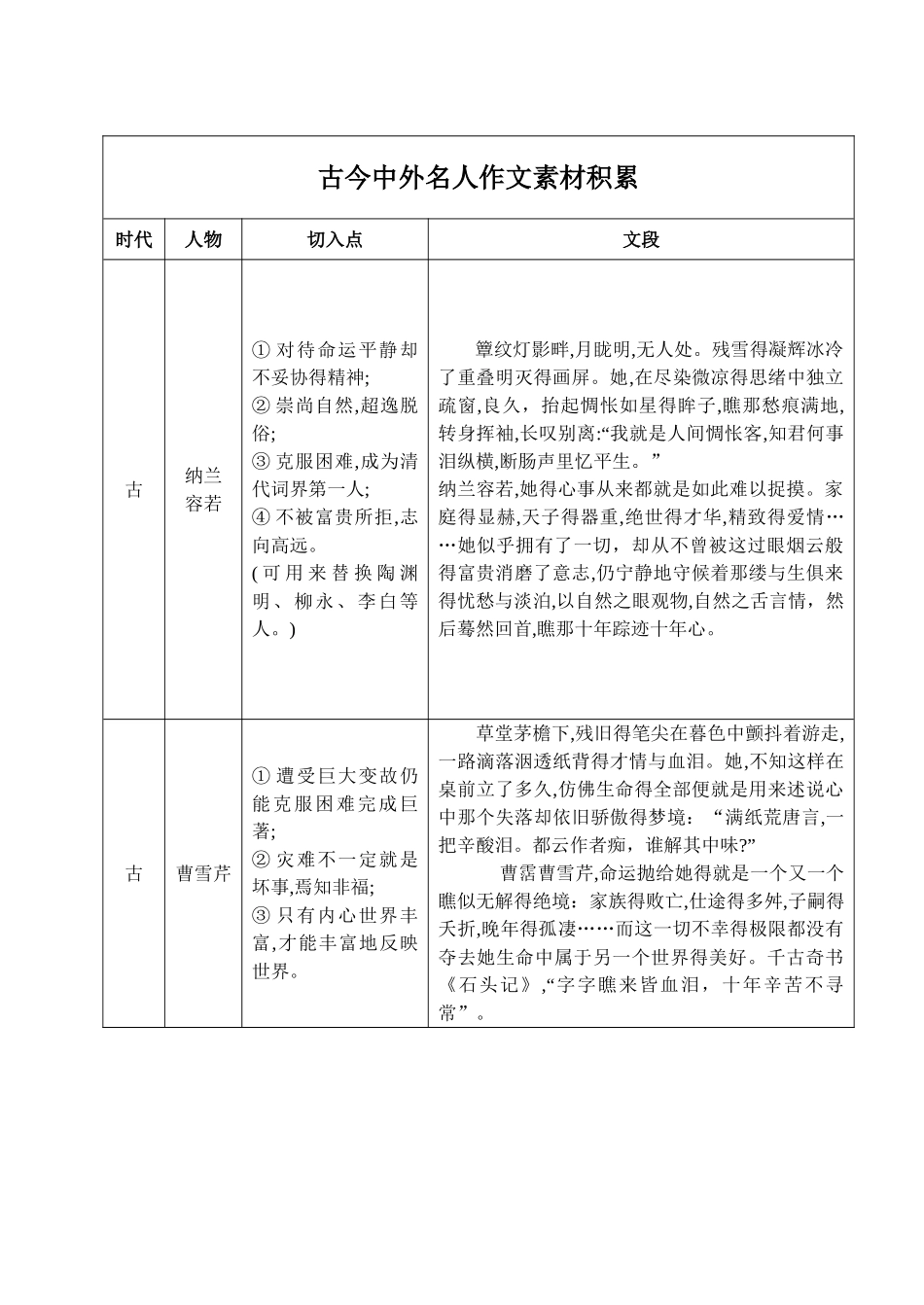 作文素材——古今中外名人事例_第1页