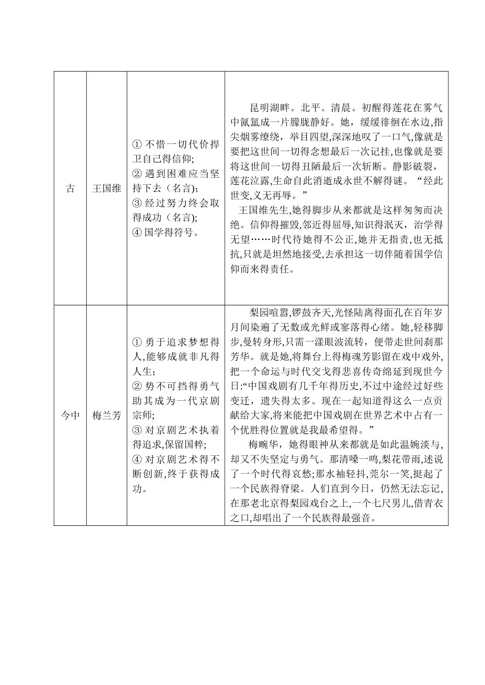 作文素材——古今中外名人事例_第2页