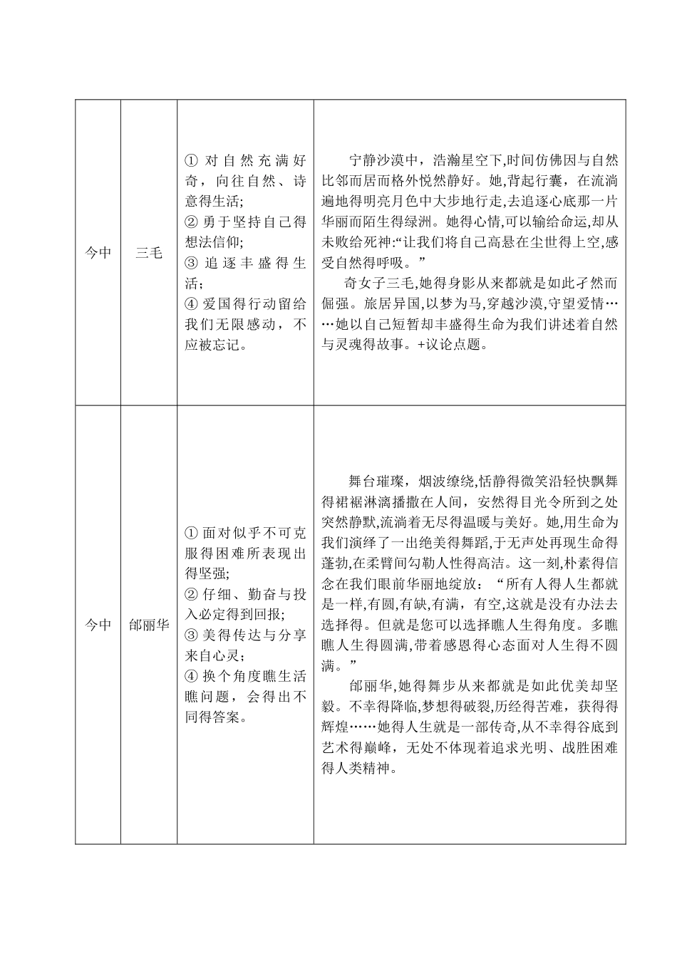 作文素材——古今中外名人事例_第3页