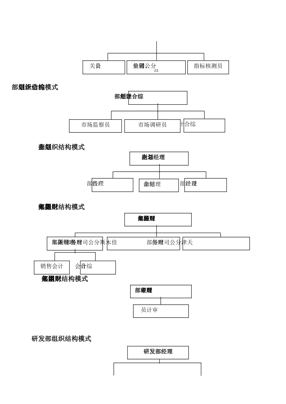 佳木斯希波集团组织管理制度_第3页