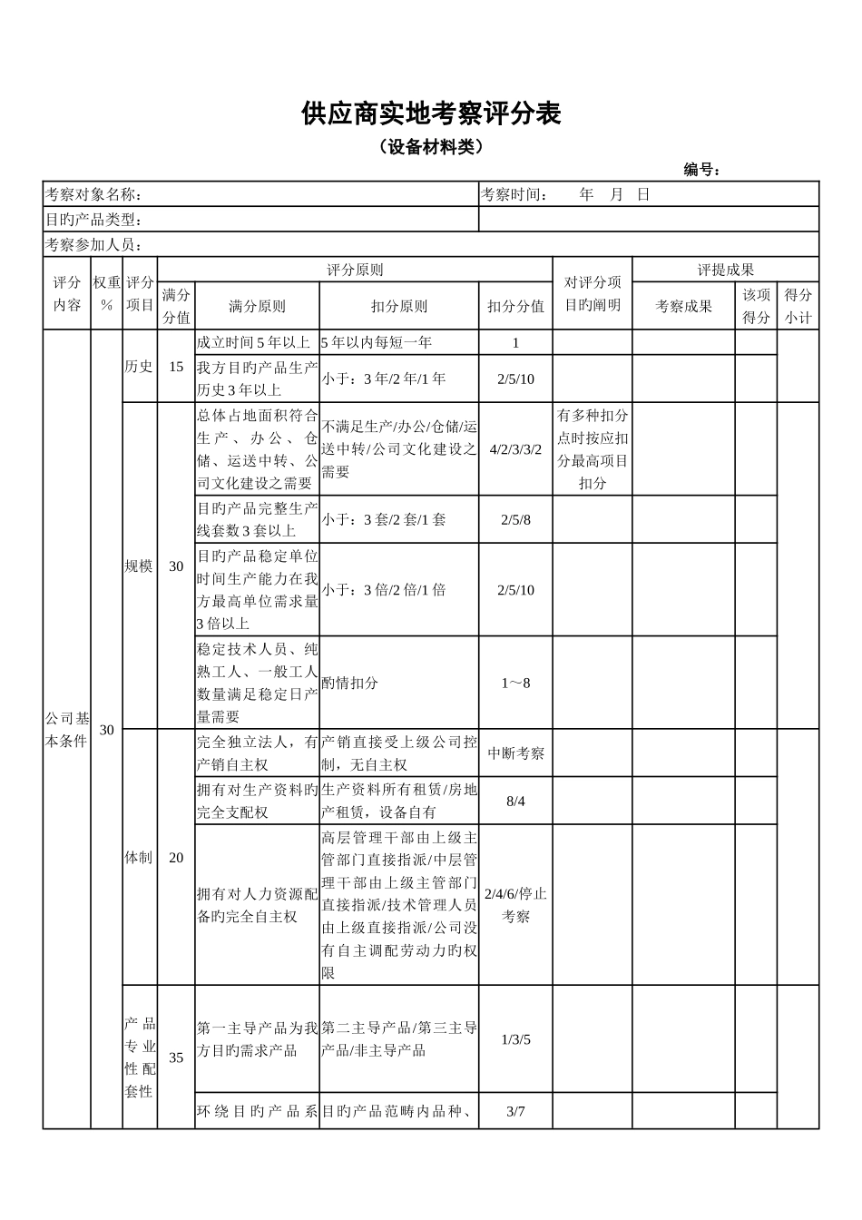 供应商实地考察评分表_第1页