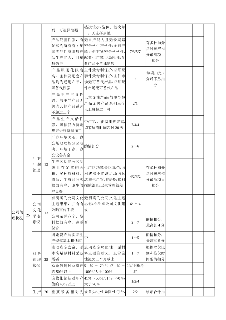 供应商实地考察评分表_第2页