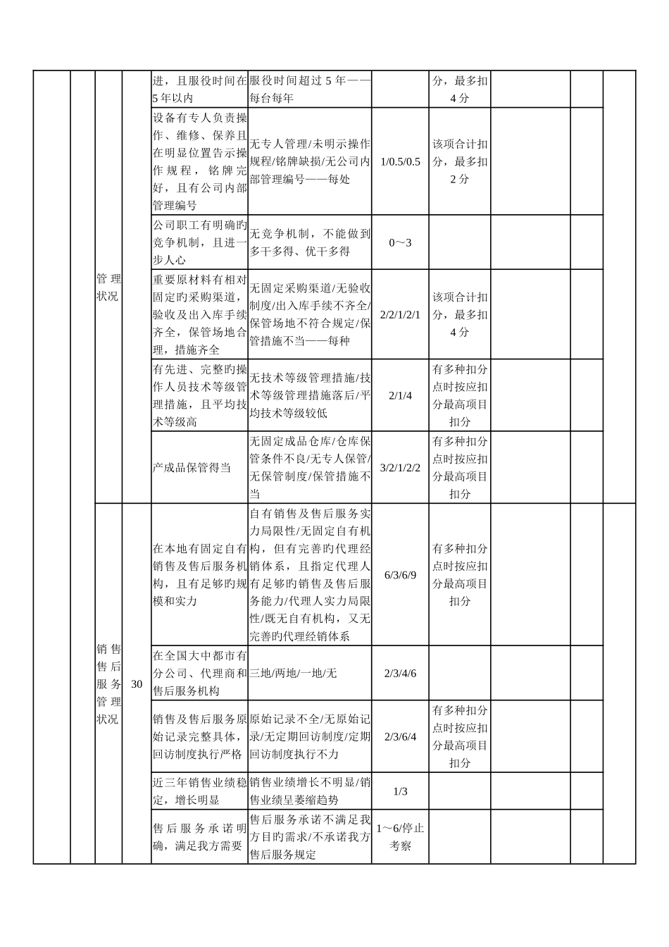 供应商实地考察评分表_第3页