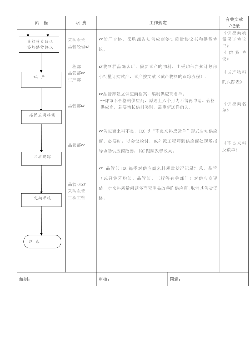 供应商管理流程_第3页