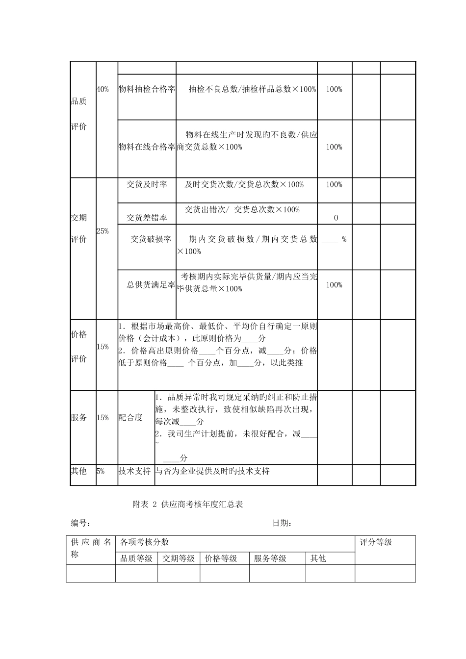 供应商管理考核制度_第3页