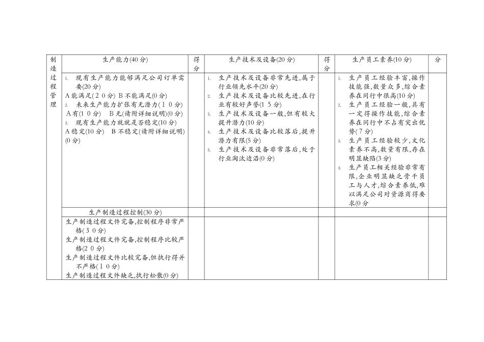 供应商综合评价表_第2页