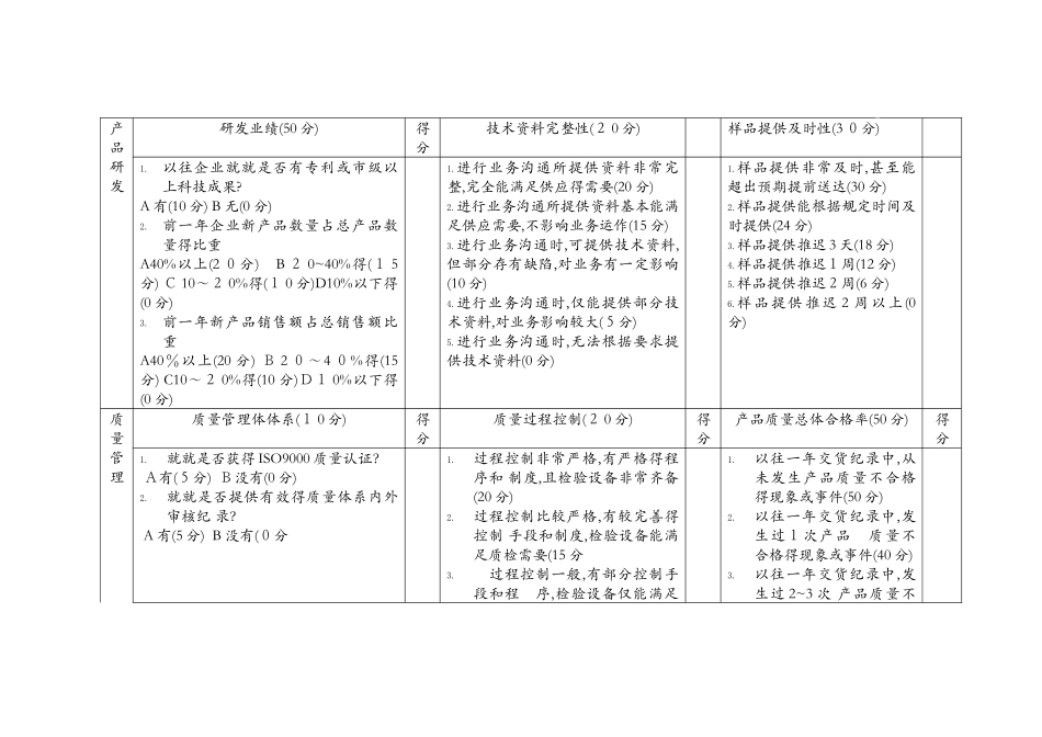 供应商综合评价表_第3页