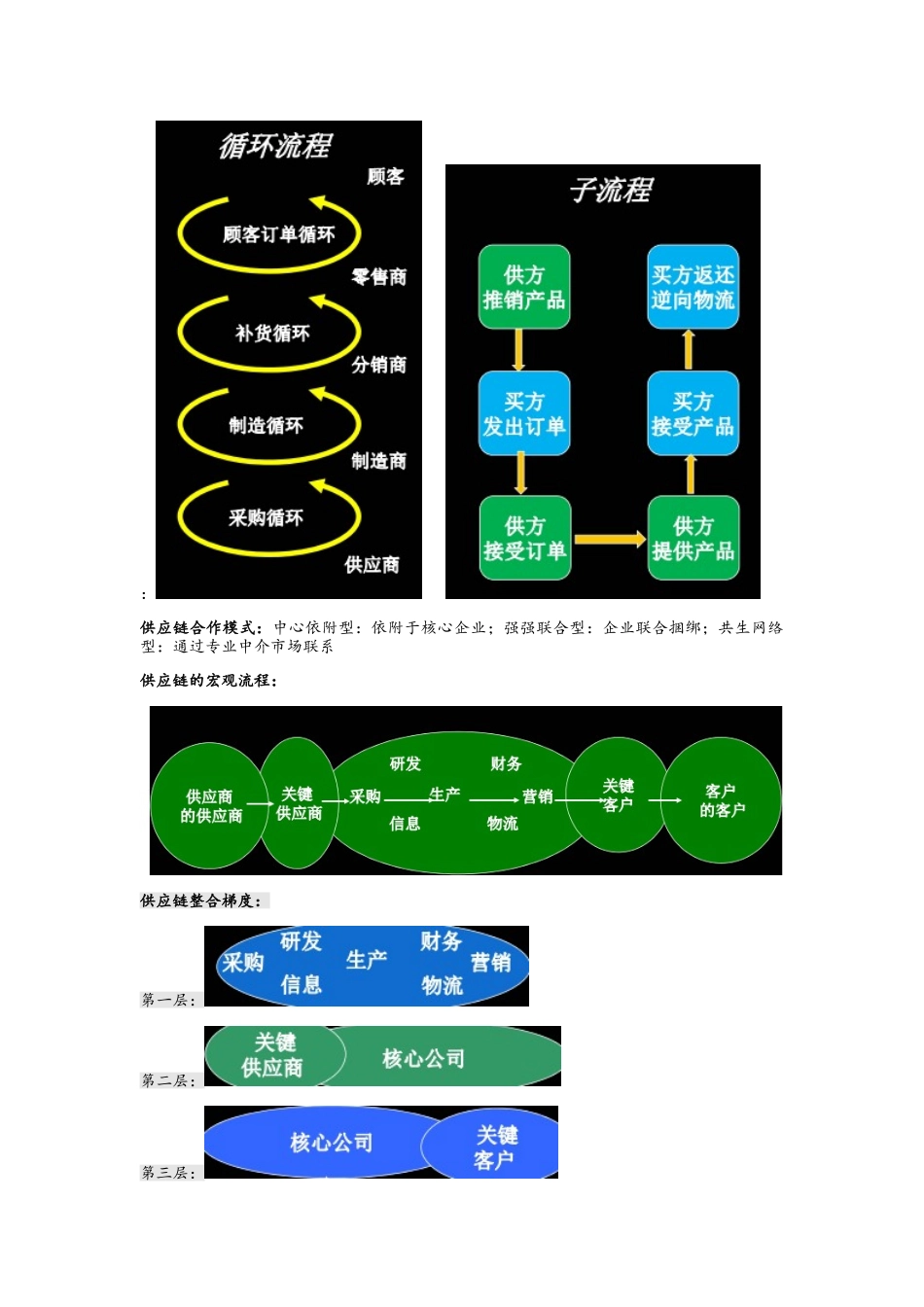 供应链复习整理_第2页