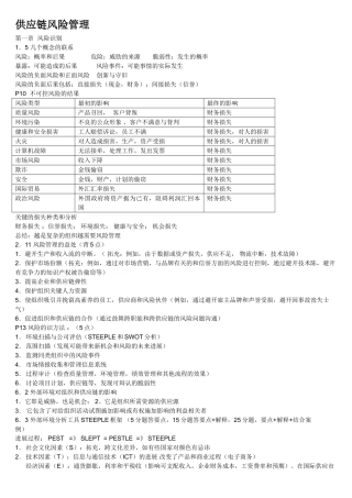 供应链风险管理