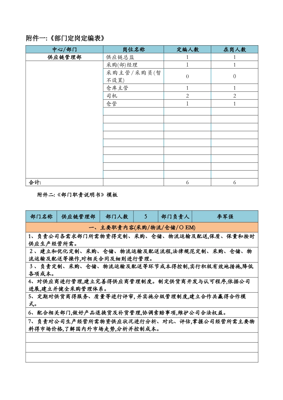 供应链部岗位职责 _第1页