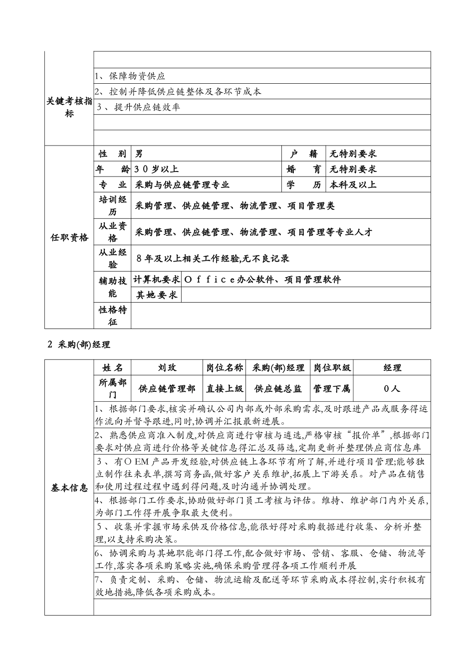 供应链部岗位职责 _第3页