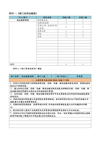 供应链部岗位职责 