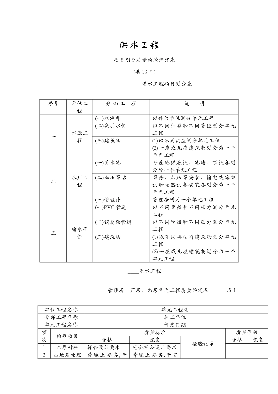 供水工程单元工程评定表_第1页