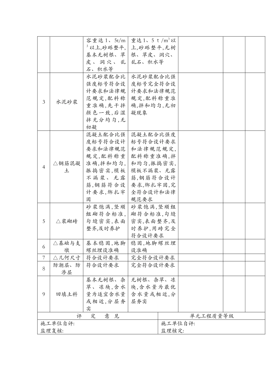 供水工程单元工程评定表_第2页