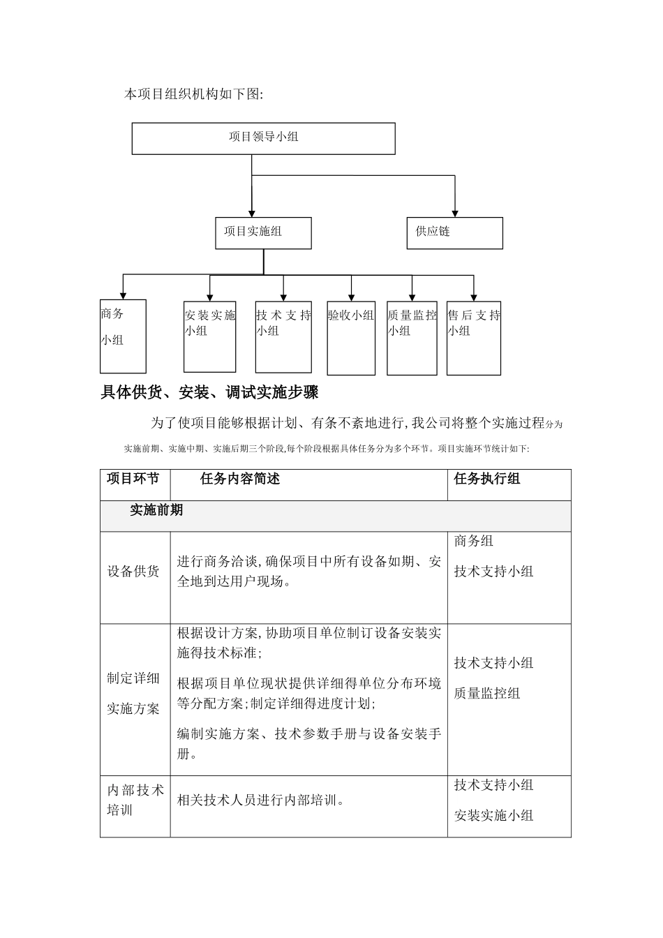 供货与安装方案_第2页