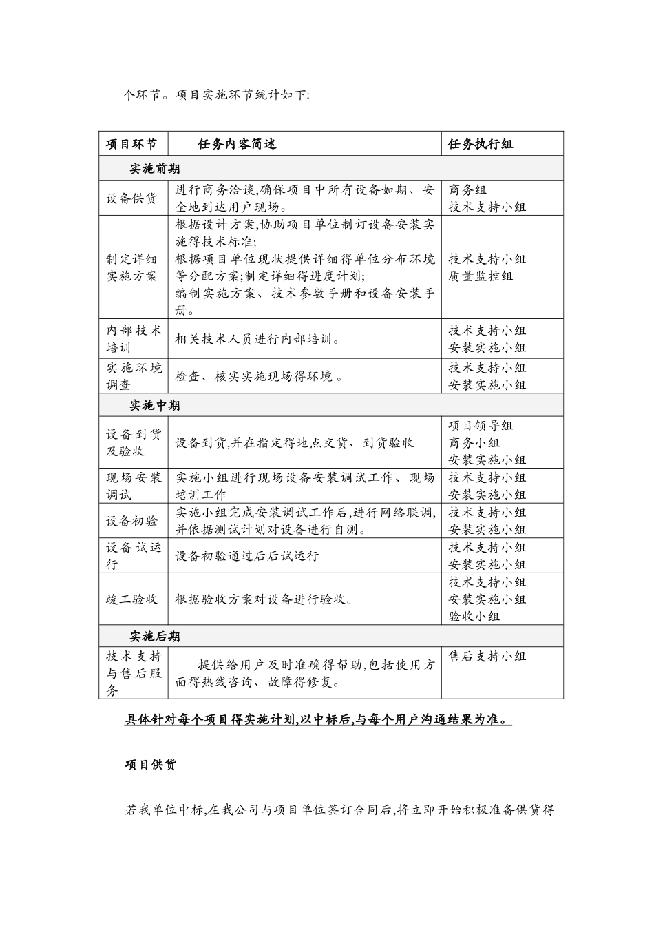 供货、安装及调试方案1_第3页