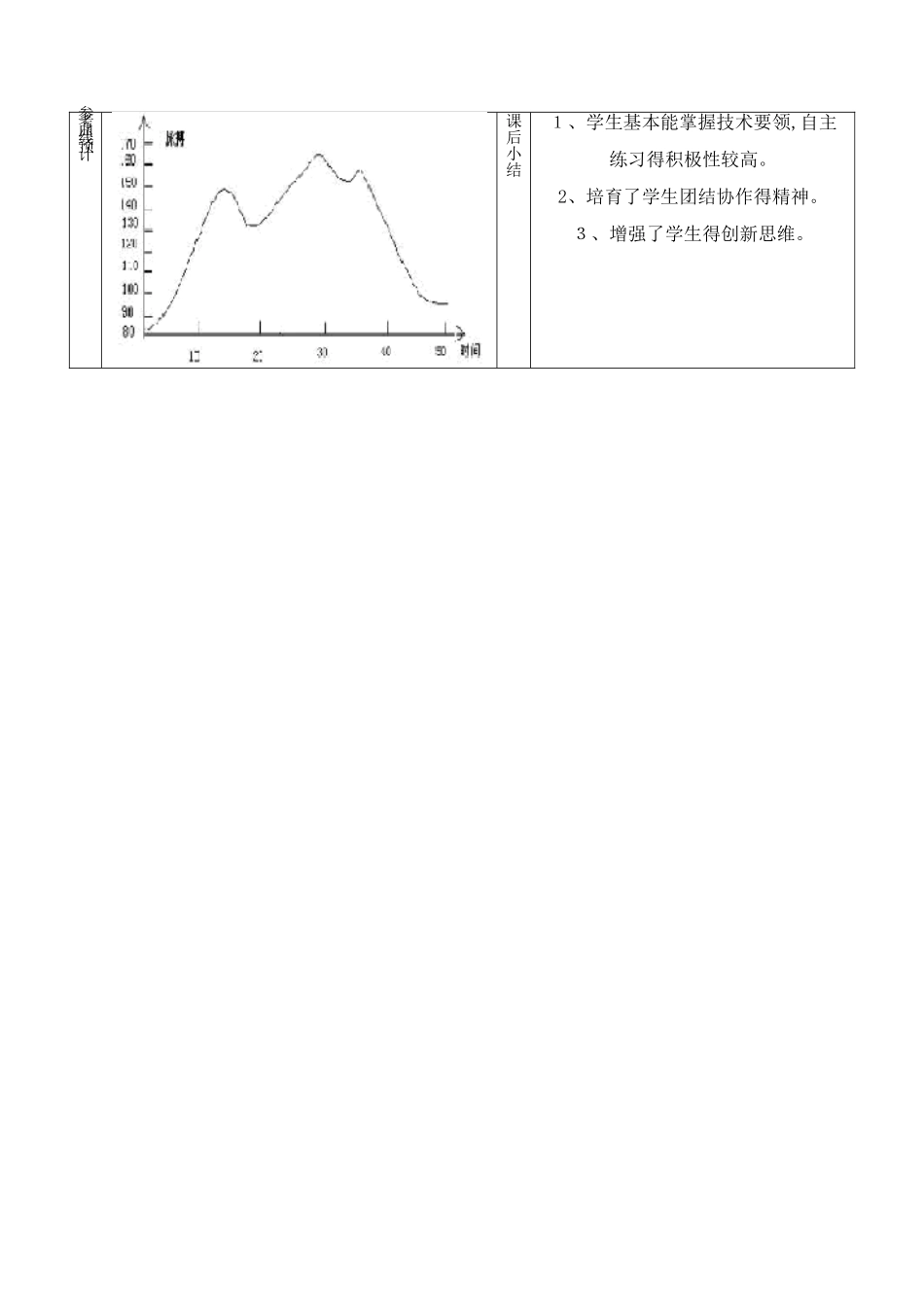 侧向助跑跳高教案_第3页