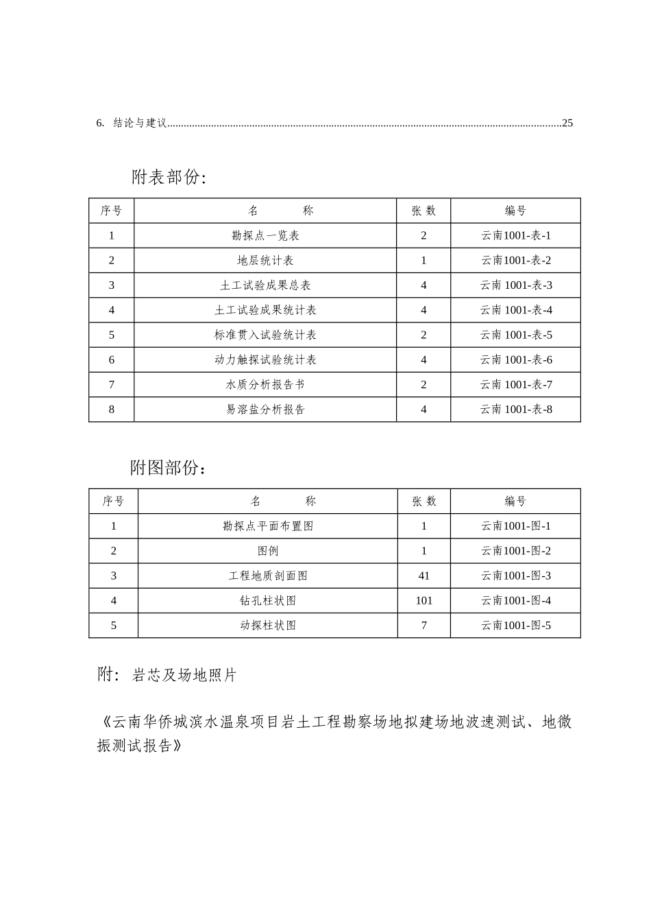 侨华城温泉项目岩土工程详细勘察--大学毕设论文_第2页