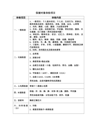 保健对象体检项目
