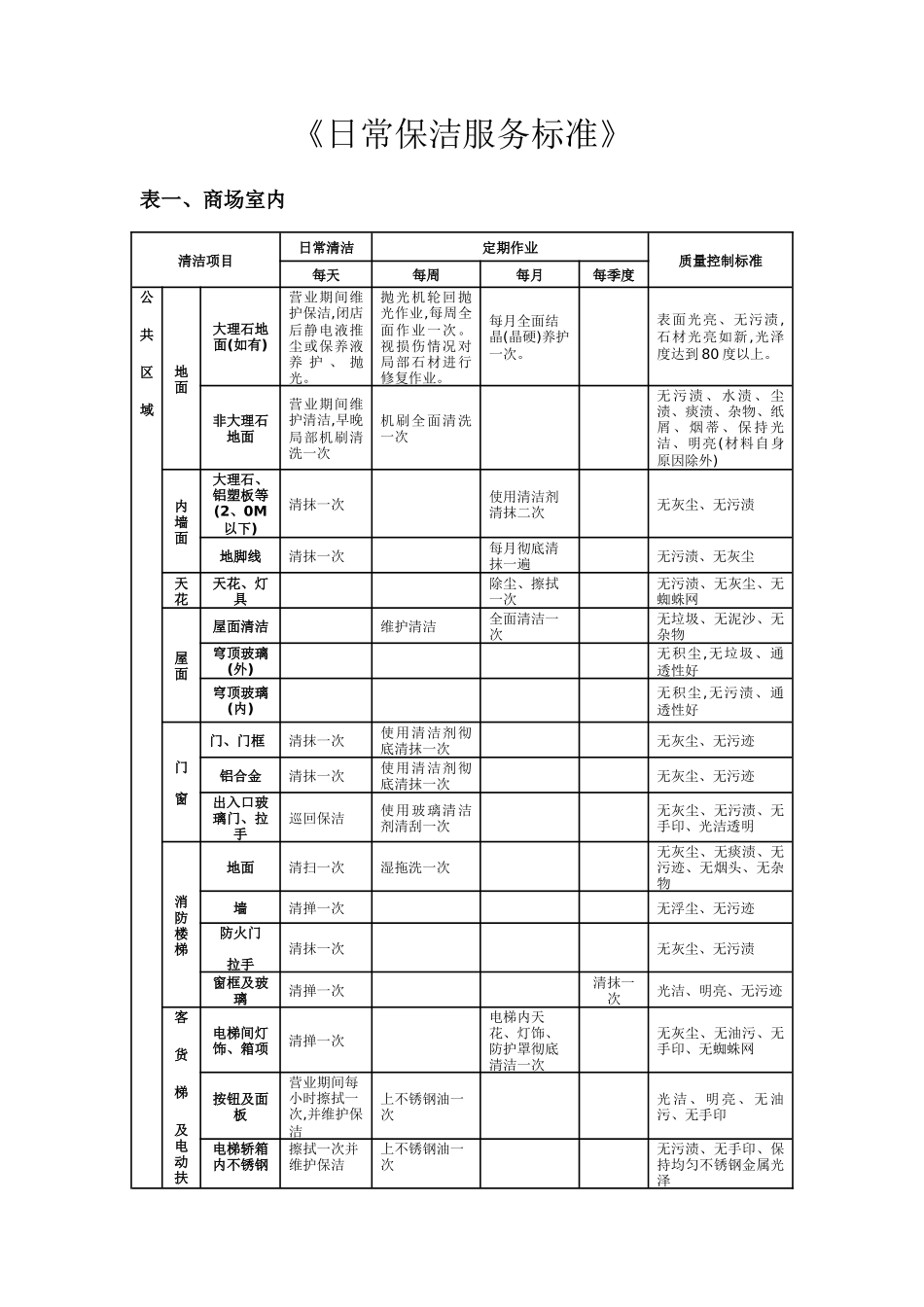 保洁日常清洁标准_第1页