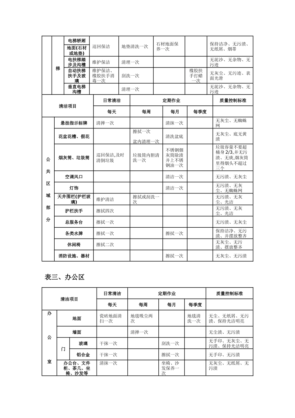 保洁日常清洁标准_第2页