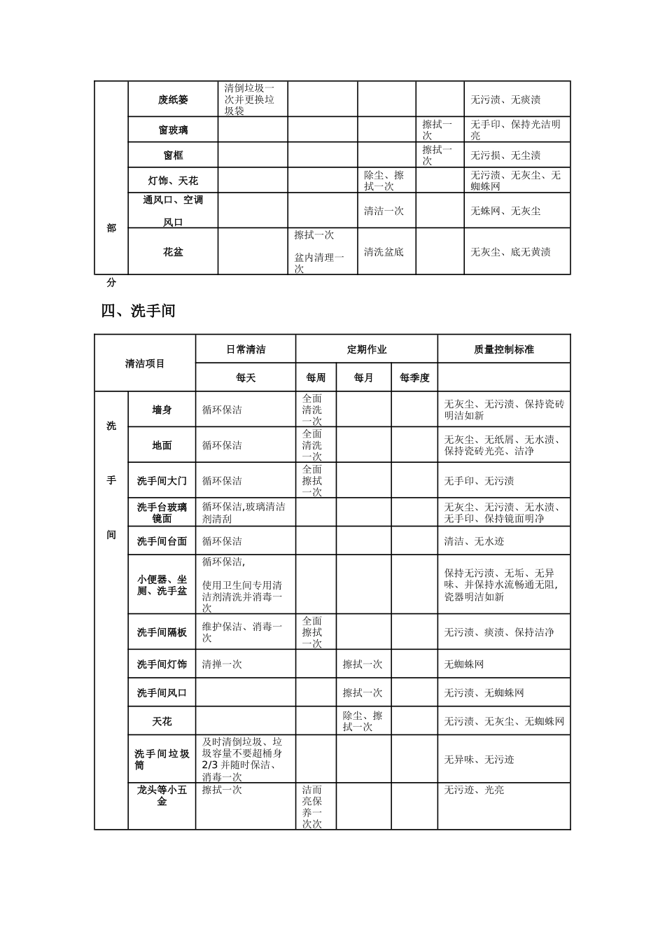 保洁日常清洁标准_第3页