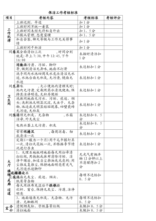 保洁工作考核标准