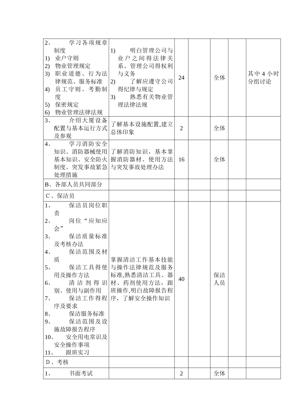 保洁培训内容_第2页