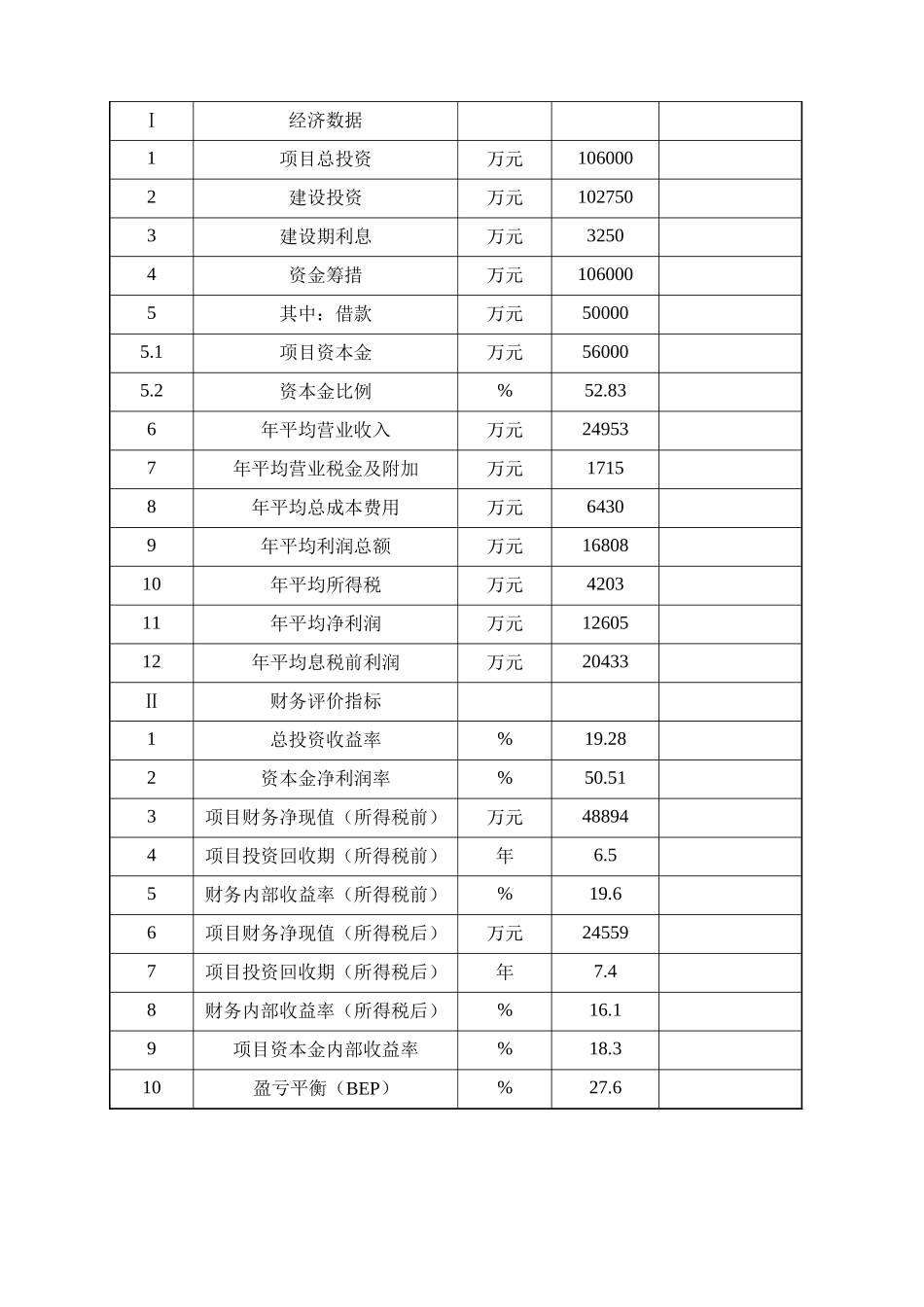 信息创意产业园区建设项目申请报告_第3页
