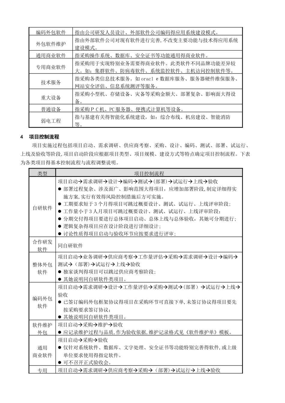 信息化建设管理办法实施细则_第2页