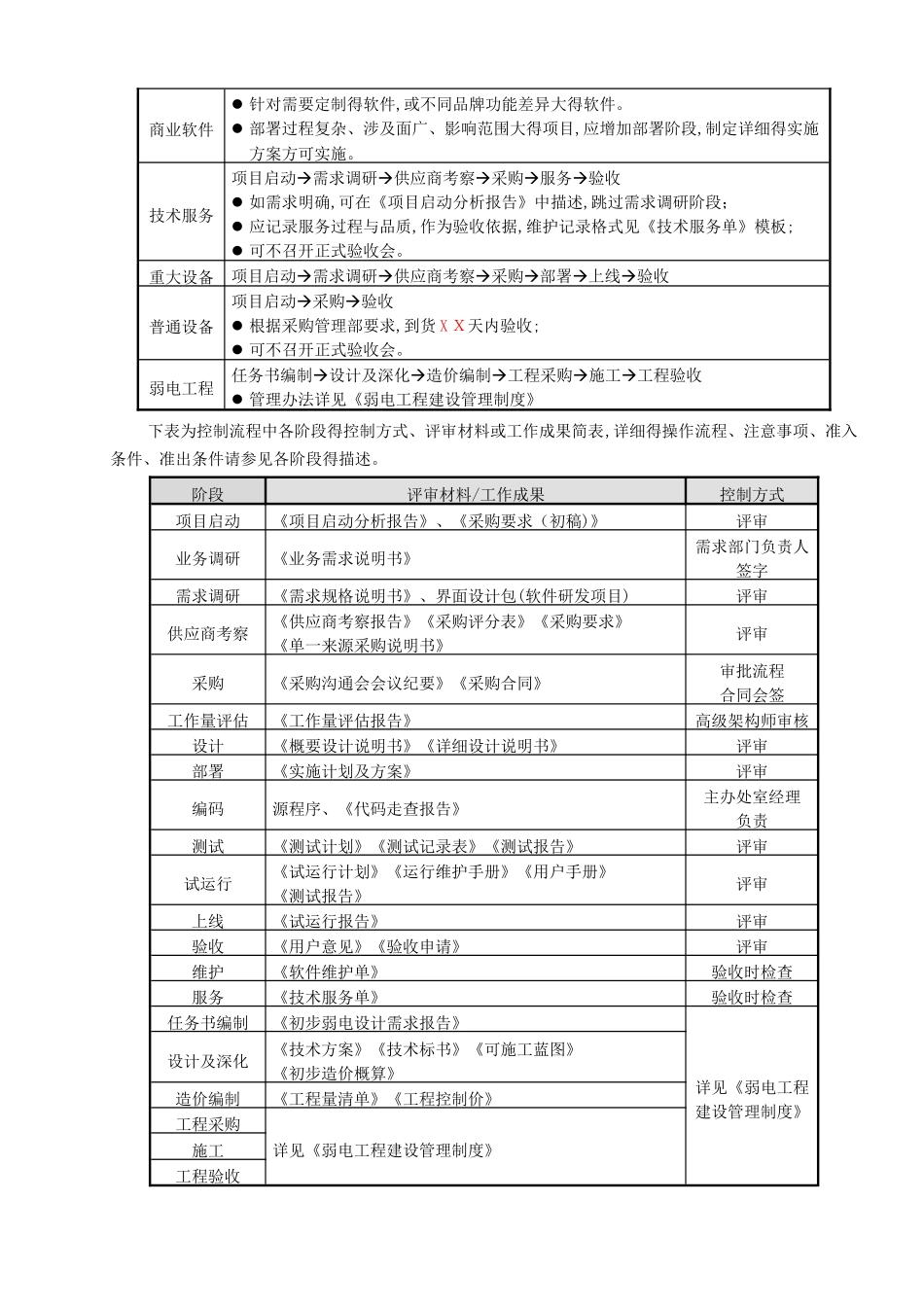 信息化建设管理办法实施细则_第3页