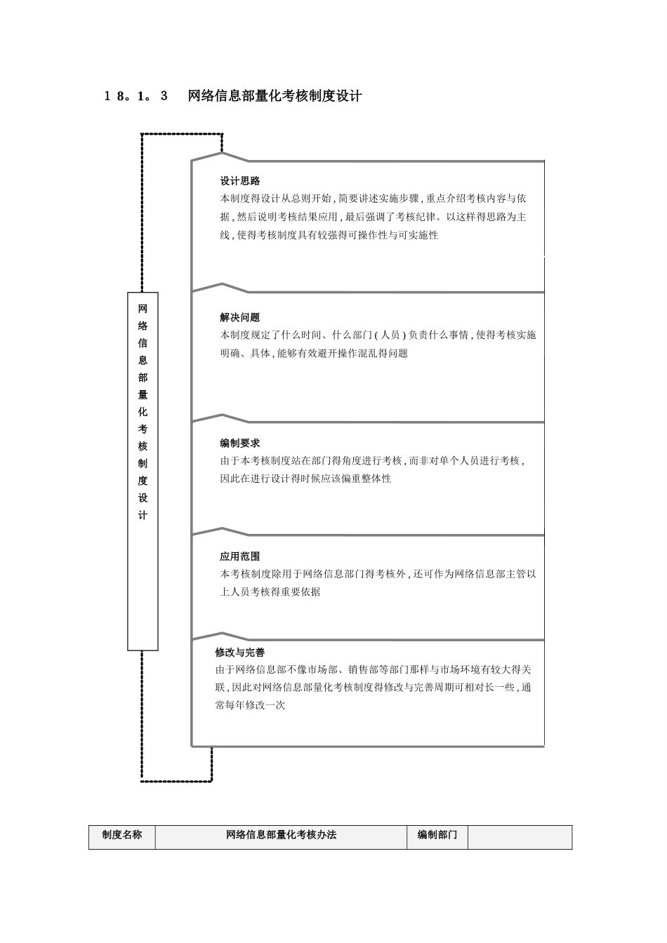 信息部绩效考核量化管理_第2页