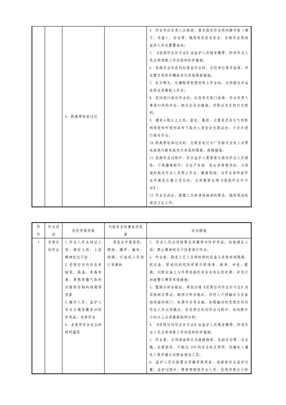 修检作业过程危险有害因素分析及措施大学论文_第3页