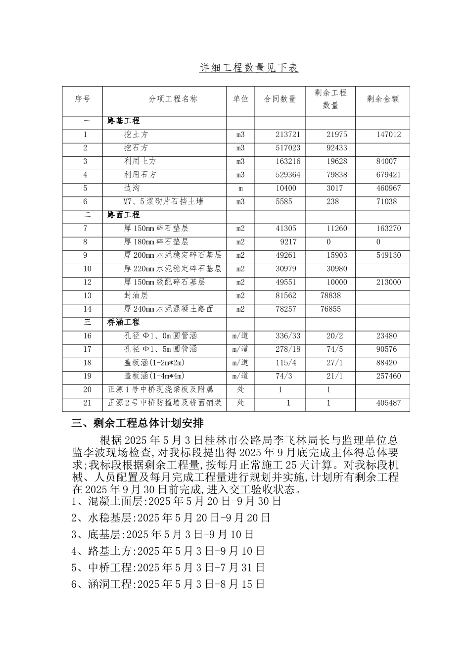 倒排工期施工计划_第2页