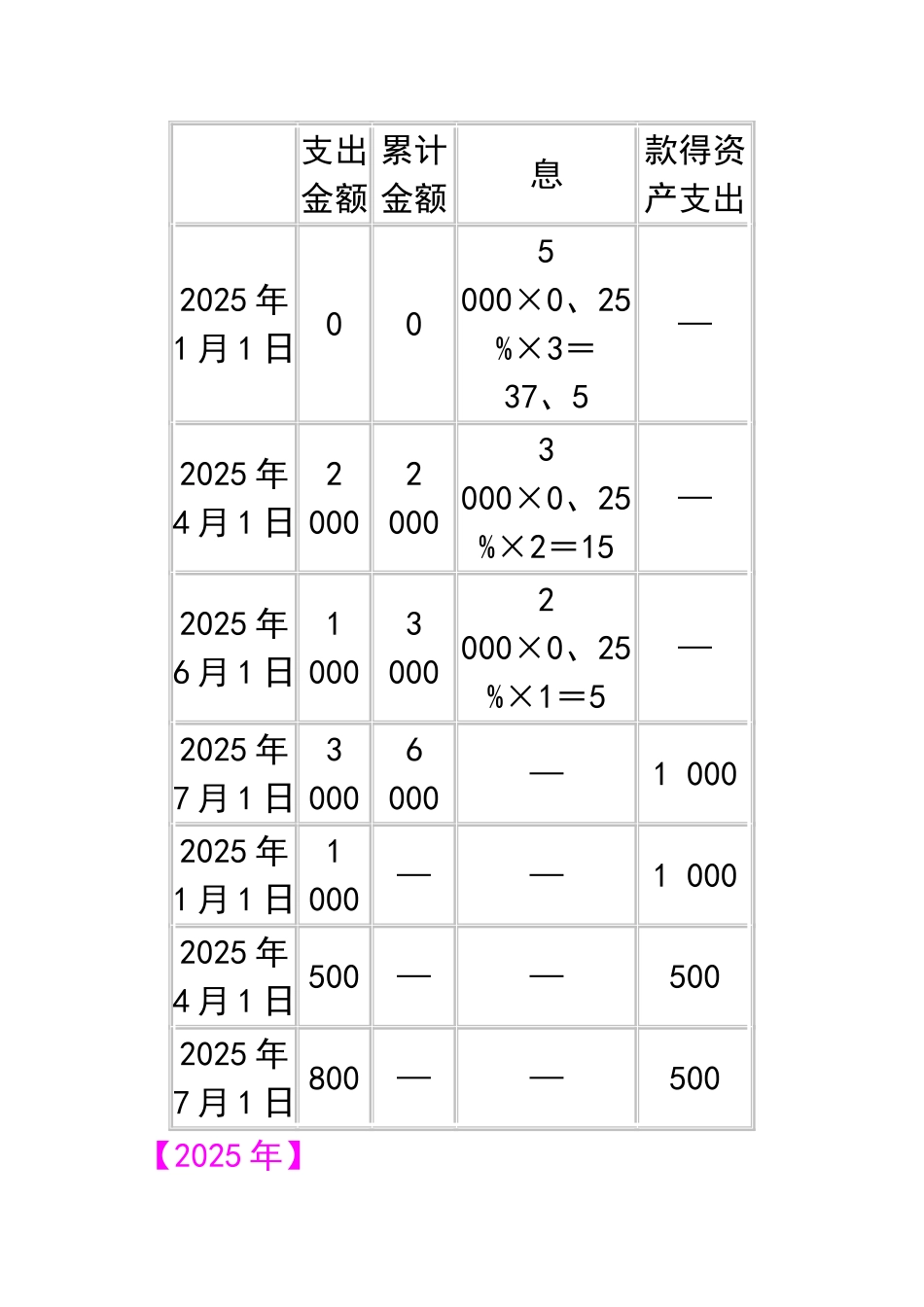 借款费用资本化综合例题_第3页