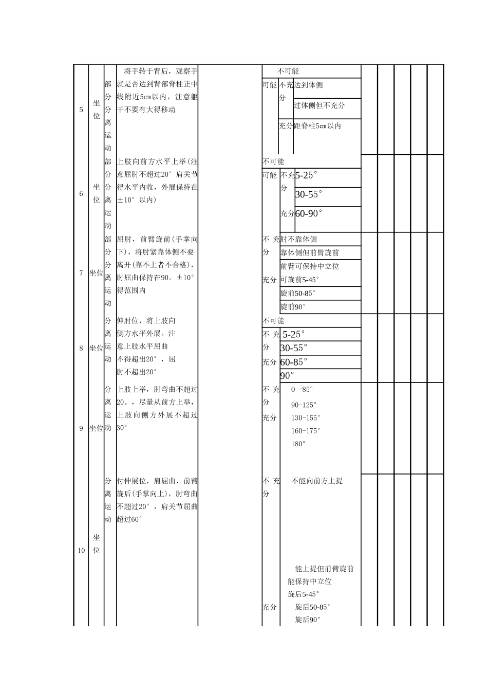 偏瘫上肢功能评价记录表_第2页