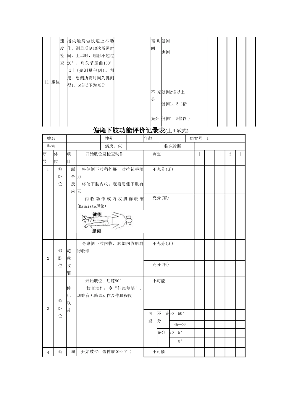 偏瘫上肢功能评价记录表_第3页