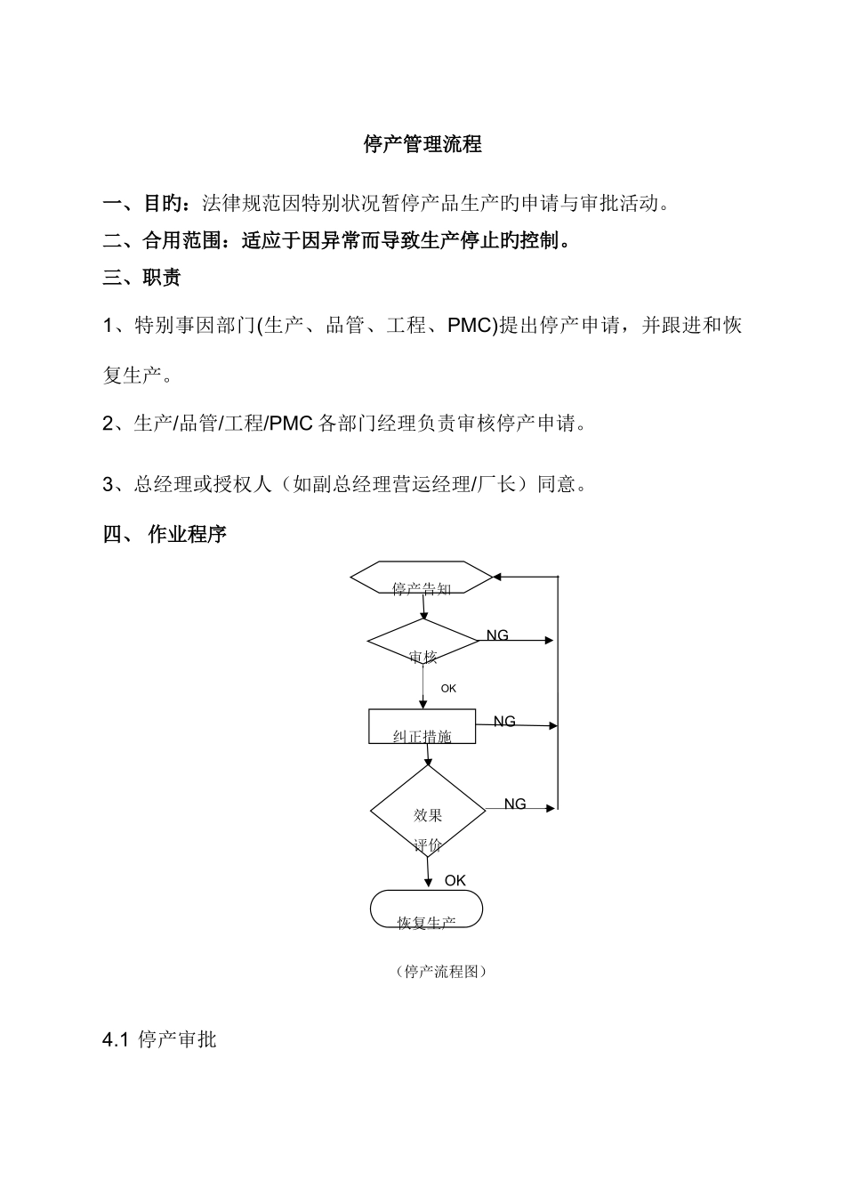 停产管理流程_第1页
