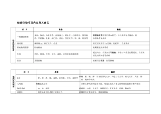 健康体检项目内容及其意义
