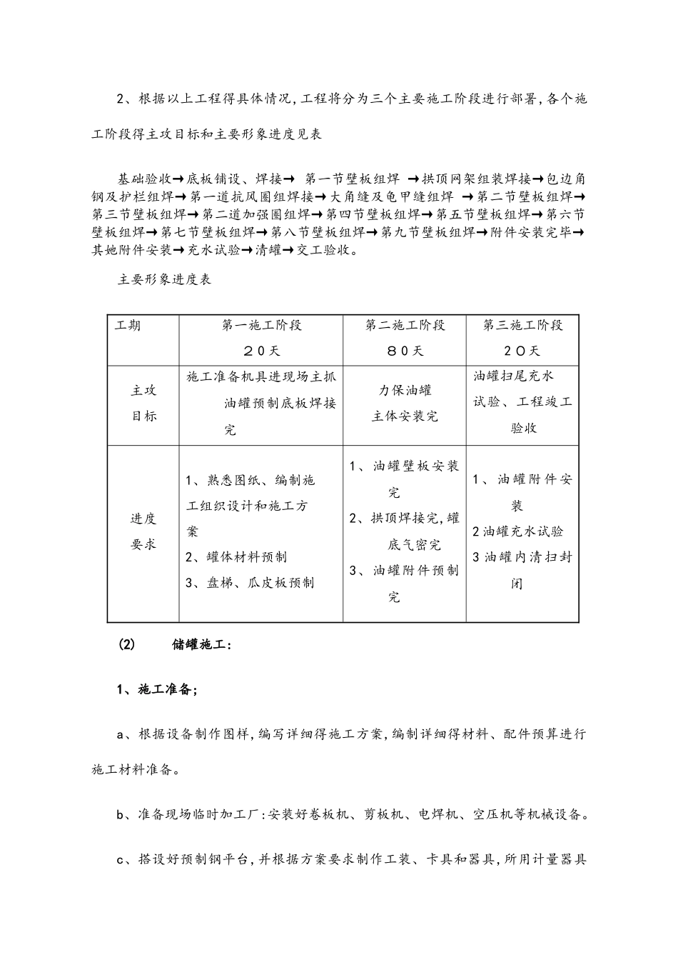 储罐安装施工方案_第2页