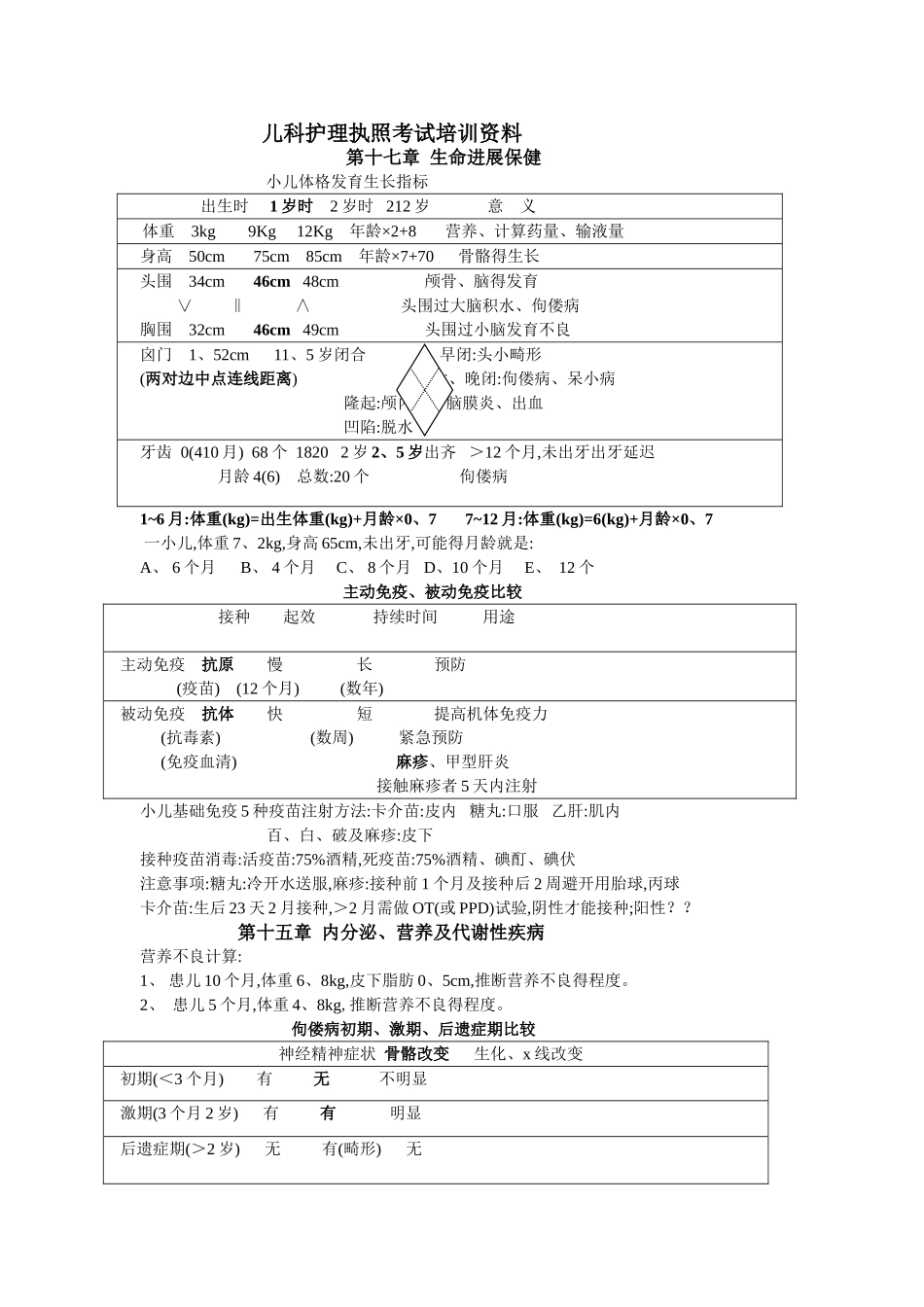 儿科护理培训班资料_第1页