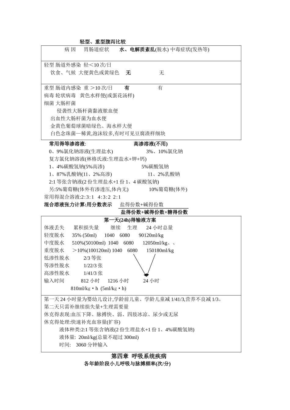 儿科护理培训班资料_第3页