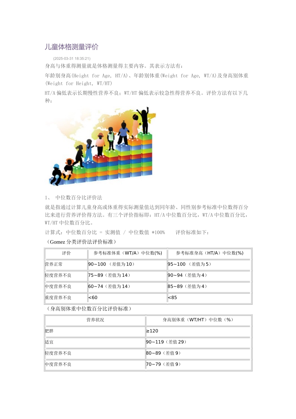 儿童体格测量评价_第1页