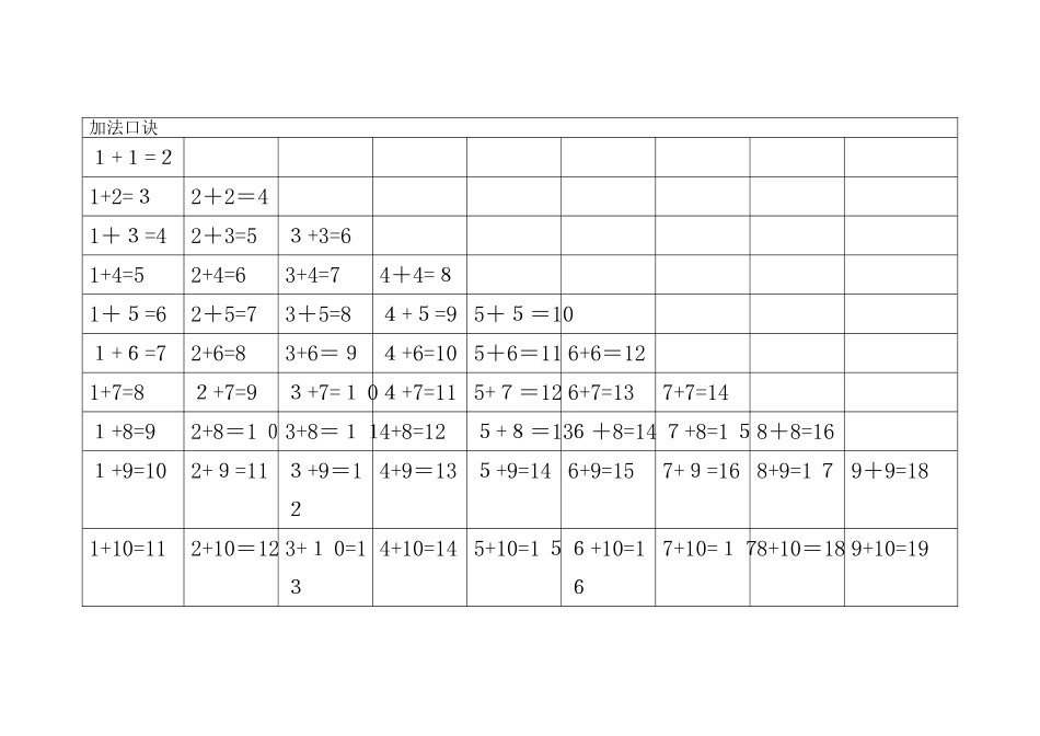 儿童学加法口诀_第1页